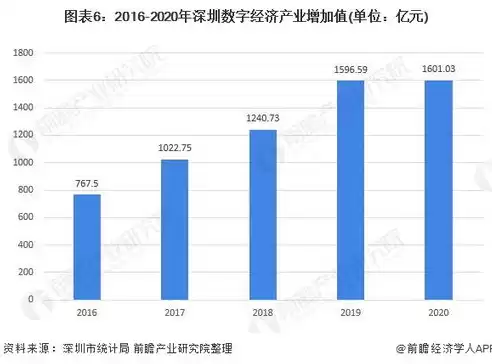 重庆智慧城市发展有限公司，2021年中国重庆智慧城市排行榜