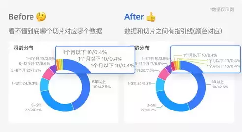 数据可视化图表制作工具，数据可视化图表excel书籍推荐