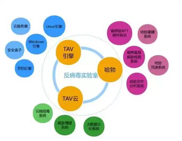 容器技术的核心由哪些内核技术组成，容器技术的核心由哪些内核技术组成