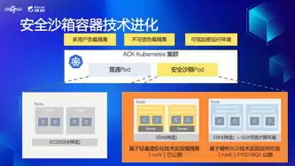 容器技术的核心由哪些内核技术组成，容器技术的核心由哪些内核技术组成