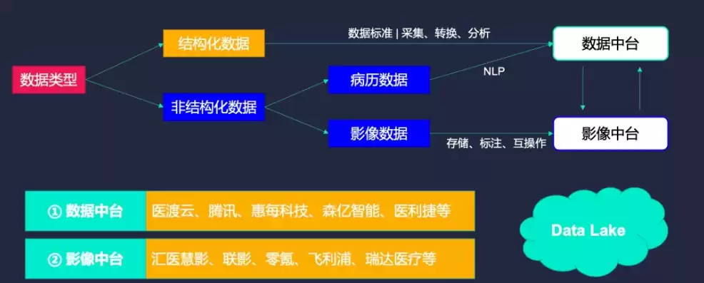 结构化数据和非结构化数据的主要区别，结构化数据和非结构化数据的区别例子图片