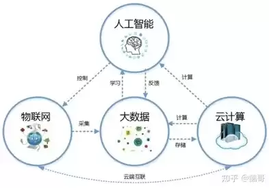 大数据的计算模式主要有四种模式，大数据的计算模式主要有四种