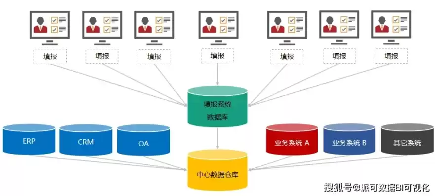 数据湖与数据仓库区别，数据湖和数据仓库湖仓一体的关系