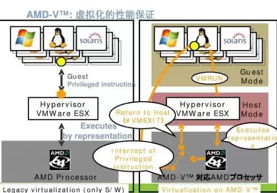 amd处理器虚拟化开启，amd开cpu虚拟化