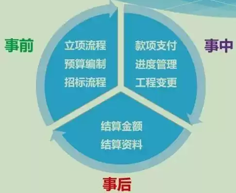 计算机视觉中的常用技术有哪些，计算机视觉中的常用技术有哪些