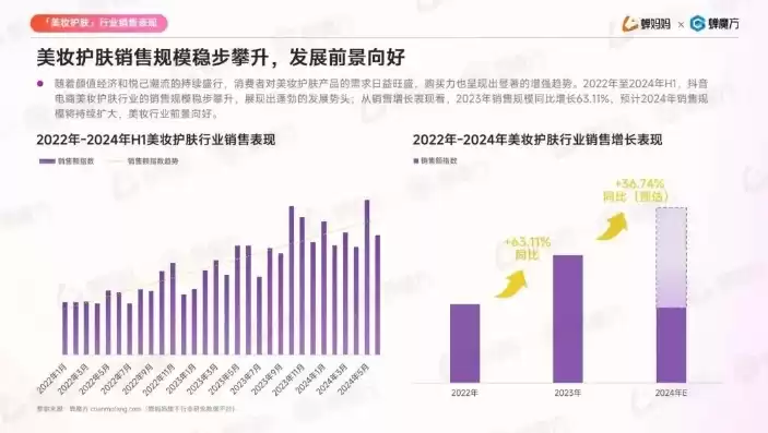 美容行业的前景发展趋势2024年怎么样，美容行业的前景发展趋势2024