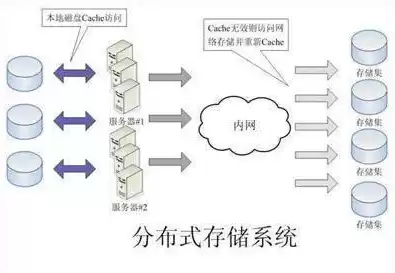 融合存储和分布式存储是一样的吗，分布式融合存储