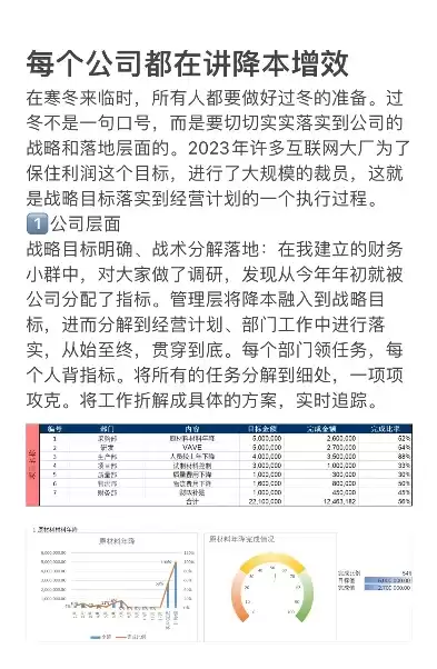 做好成本控制实现降本增效能力的措施，做好成本控制实现降本增效能力