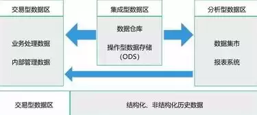 银行数据治理是什么部门管理，银行数据治理是什么部门