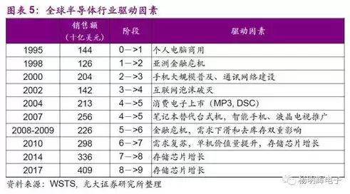 存储芯片公司排名榜，存储芯片公司排名