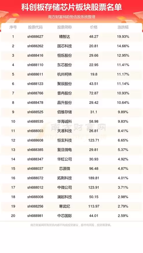 存储芯片公司排名榜，存储芯片公司排名