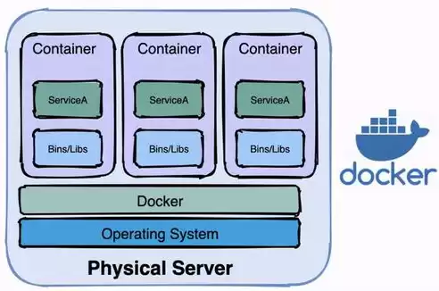 每天5分钟玩转docker容器技术，docker容器技术原理