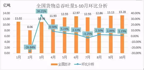 港口吞吐量数据统计，港口吞吐量1-10月