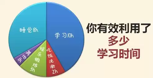 数据治理工作的主要目的不包括，数据治理工作的主要目的