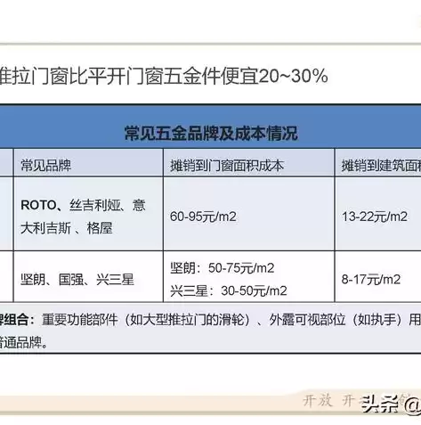 公司成本优化建议，公司成本优化方案大全怎么写比较好