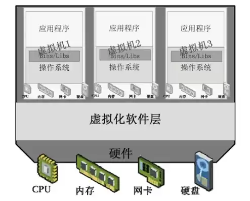 容器虚拟化的优缺点，容器虚拟化