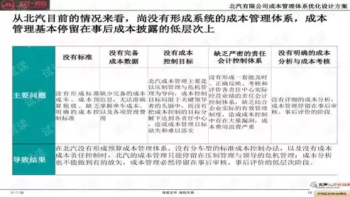 成本控制方案优化设计，成本控制措施及优化计划怎么填才正确使用