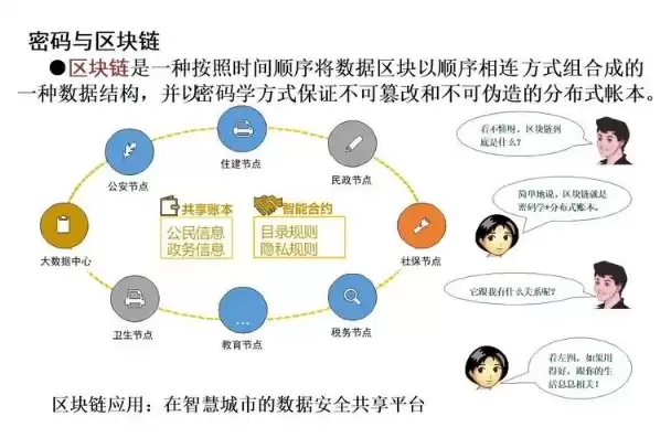 区块链上存储的状态不会发生变化，存储在区块链的交易信息是高度加密的