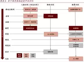 计算机视觉原理及应用，计算机视觉技术原理课后答案