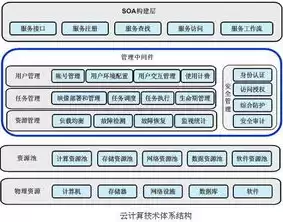 资源池化主要包括3个方面，资源池化是不是云计算的关键特性呢