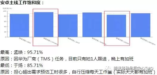 资源池化主要包括3个方面，资源池化是不是云计算的关键特性呢