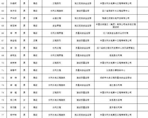 四川省工程质量安全监管信息平台网址，四川省工程质量安全监管信息平台