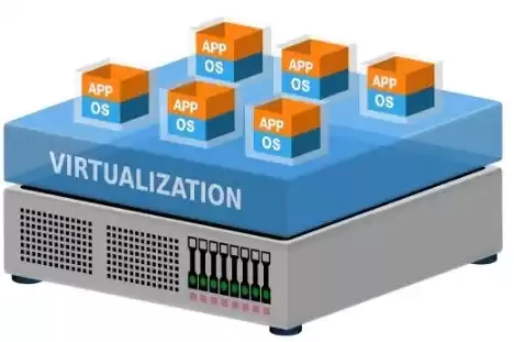 虚拟化应用服务器，虚拟化服务器软件