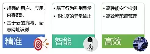 威胁检测与响应检测区别，威胁检测与响应检测区别