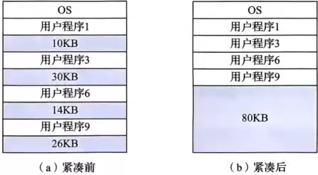 文件是储存在计算机外存上的数据的集合，文件是存储在外部存储介质上的数据的集合