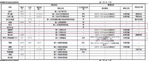 危险化学品仓库储存的危险化学品应符合什么的规定，危化品仓库存储方式有哪几种类型