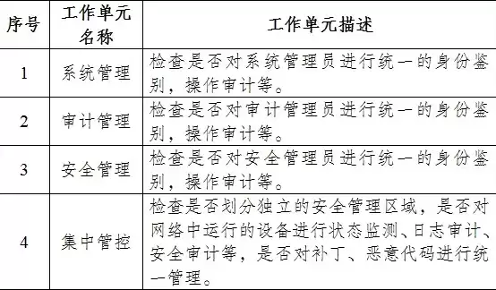 审计部门安全生产责任制内容包括，审计部门安全生产责任制内容