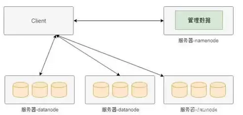 分布式存储选型，xsky分布式存储型号