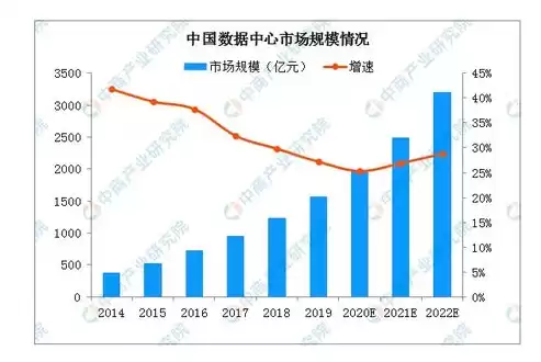 数据中心是，数据中心属于什么领域