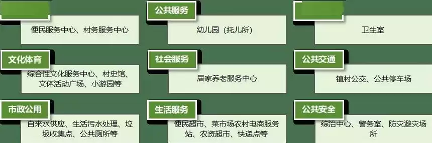 基础设施公共服务设施设备包括哪些项目，基础设施公共服务设施设备包括哪些