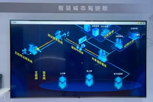 智慧化城市管理平台是什么，智慧化城市管理平台是什么