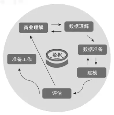 数据挖掘的挖掘方法包括哪些，数据挖掘的挖掘方法包括