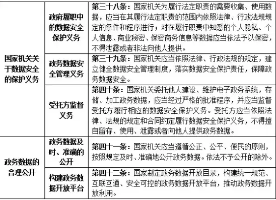 违反中华人民共和国数据安全法向境外提供重要数据的由，违反中华人民共和国数据安全法向境外提供重要数据的