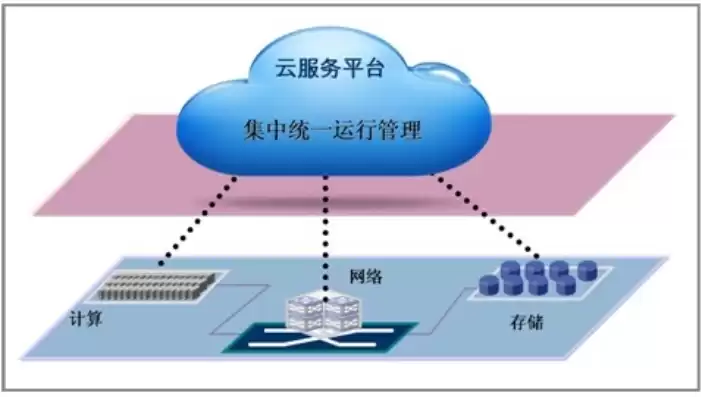 云系统管理员工资，云系统管理员要学什么条件