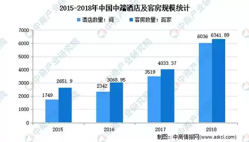 2022酒店业发展趋势，2024年酒店行业现状分析及未来发展趋势