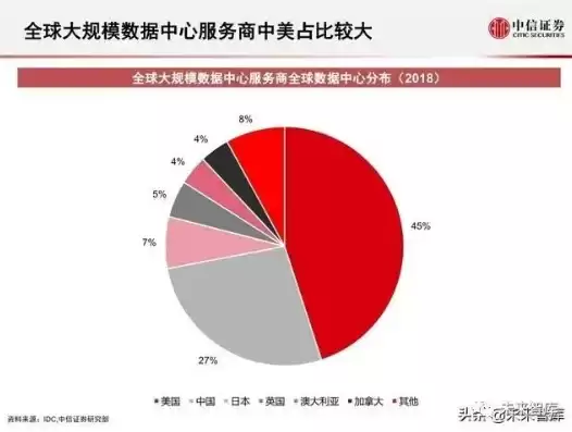 全球数据总量2020，全球数据总量变化图