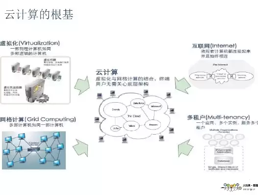 虚拟化云计算技术学什么，虚拟化与云计算技术