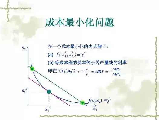 成本优化公式是什么，成本优化公式