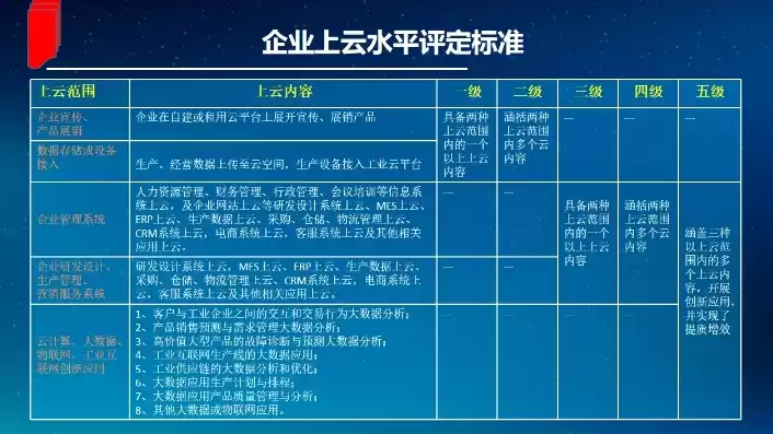 企业上云政府补贴标准，企业上云补助资金申报指南