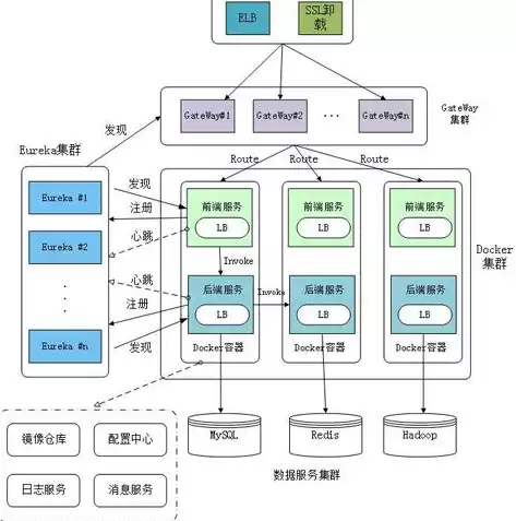 按容器在生产工艺过程中的作用原理可分为什么，按容器在生产工艺过程中的作用原理可分为