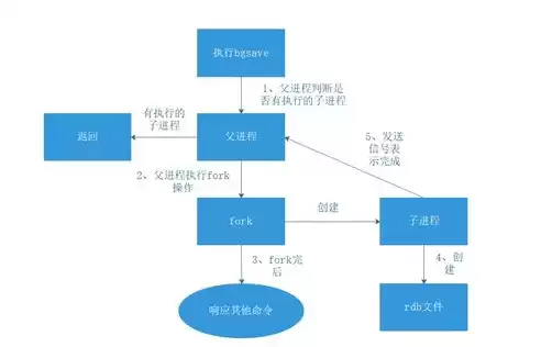 非关系型数据库的概念及特点是，非关系型数据库的概念及特点