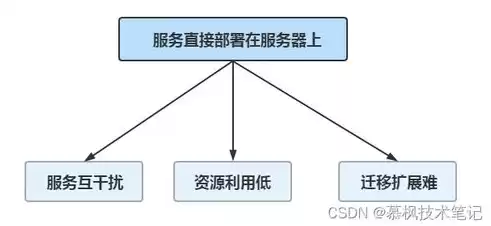 容器技术特点，容器技术优势有哪些怎么写