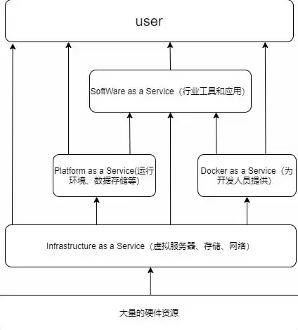 容器技术特点，容器技术优势有哪些怎么写