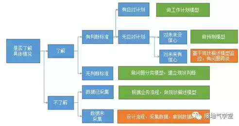 模型制作日志，大模型如何对日志文件进行分析