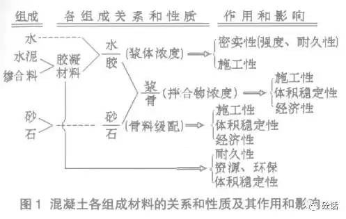 混凝土配合比的计算题，混凝土配合比计算过程试题