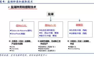 材料的储存根据什么原则，材料储存方式分为哪几种类型